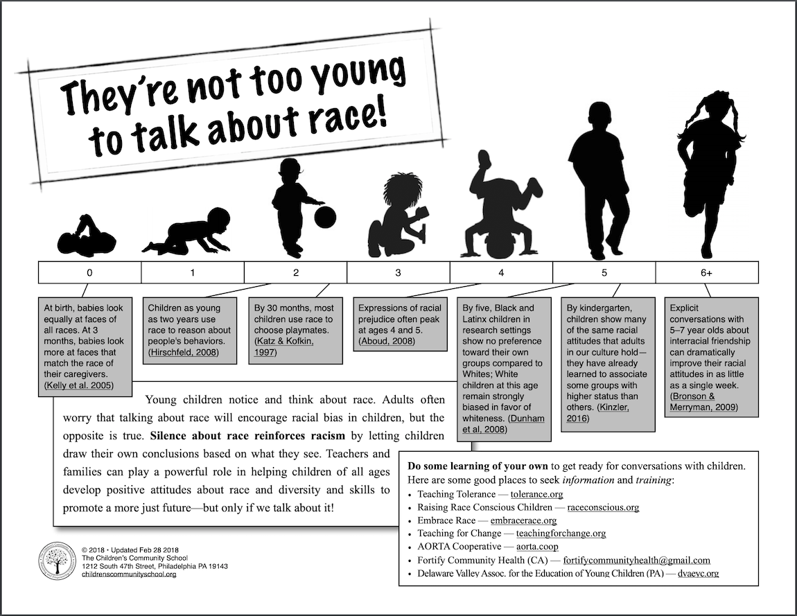 Graphic Depicting research related to racial issues with young children
